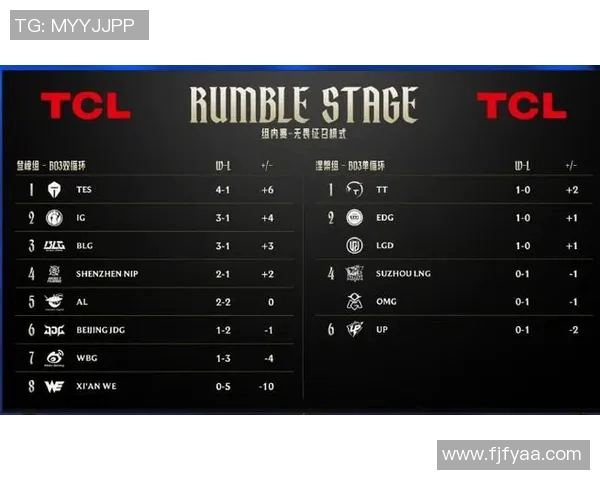 CSGO战术排名新变化TES战队表现出色创新高峰 CSGO战术排名新变化TES战队表现出色创新高峰